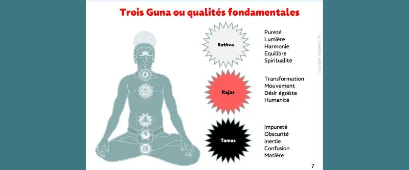 Comment la méditation purifie et équilibre vos corps énergétiques