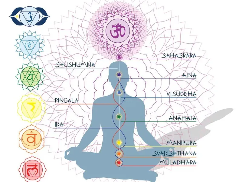 Comment la méditation purifie et équilibre vos corps énergétiques