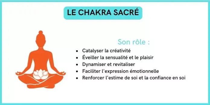 Comment la méditation purifie et équilibre vos corps énergétiques